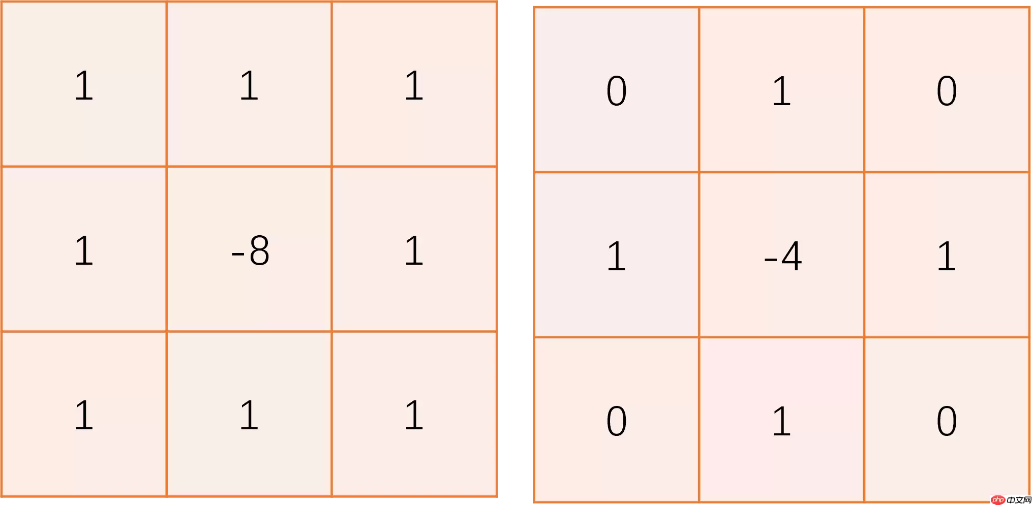 边缘检测系列1：传统边缘检测算子 - 游乐网