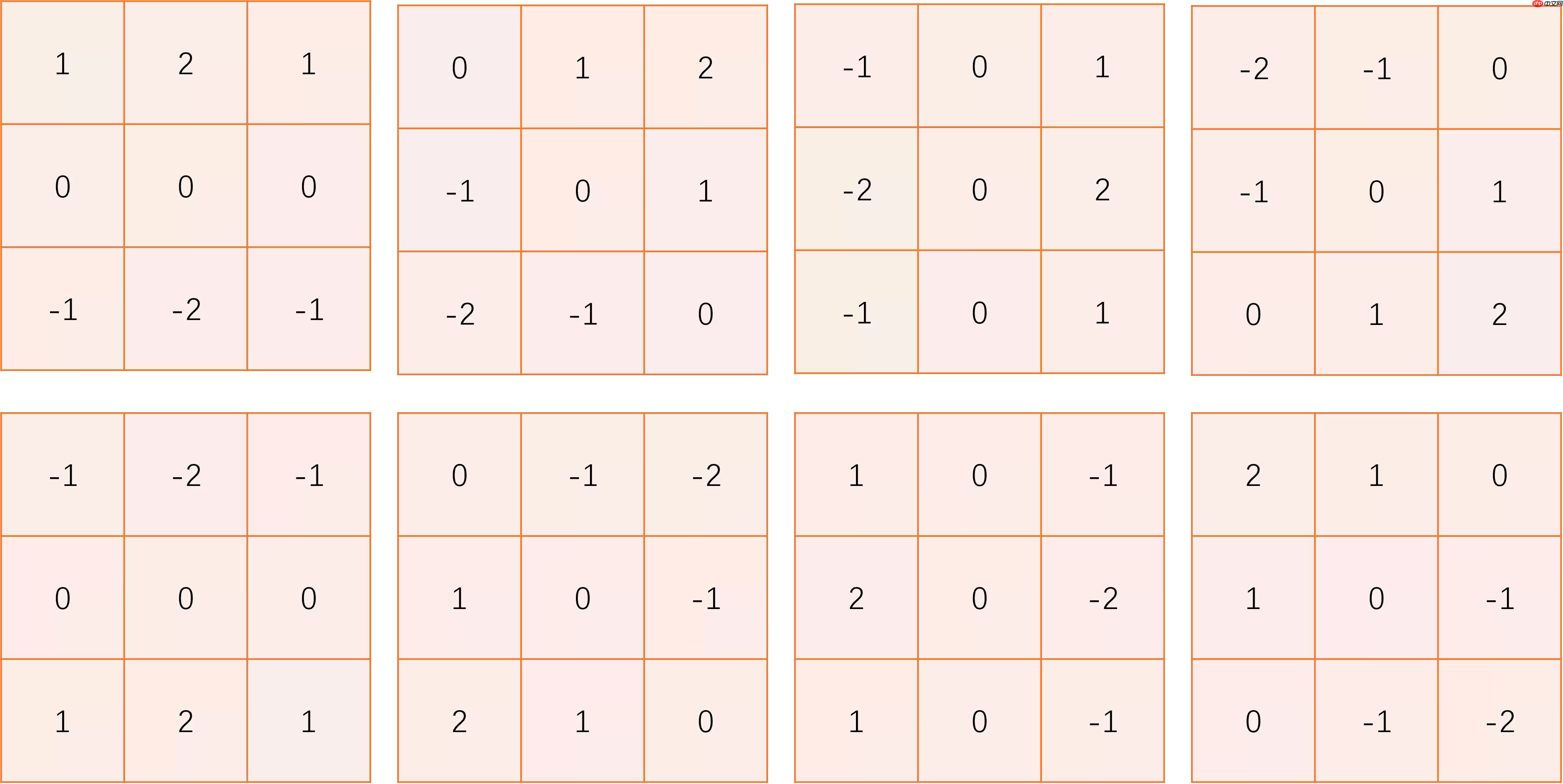 边缘检测系列1：传统边缘检测算子 - 游乐网