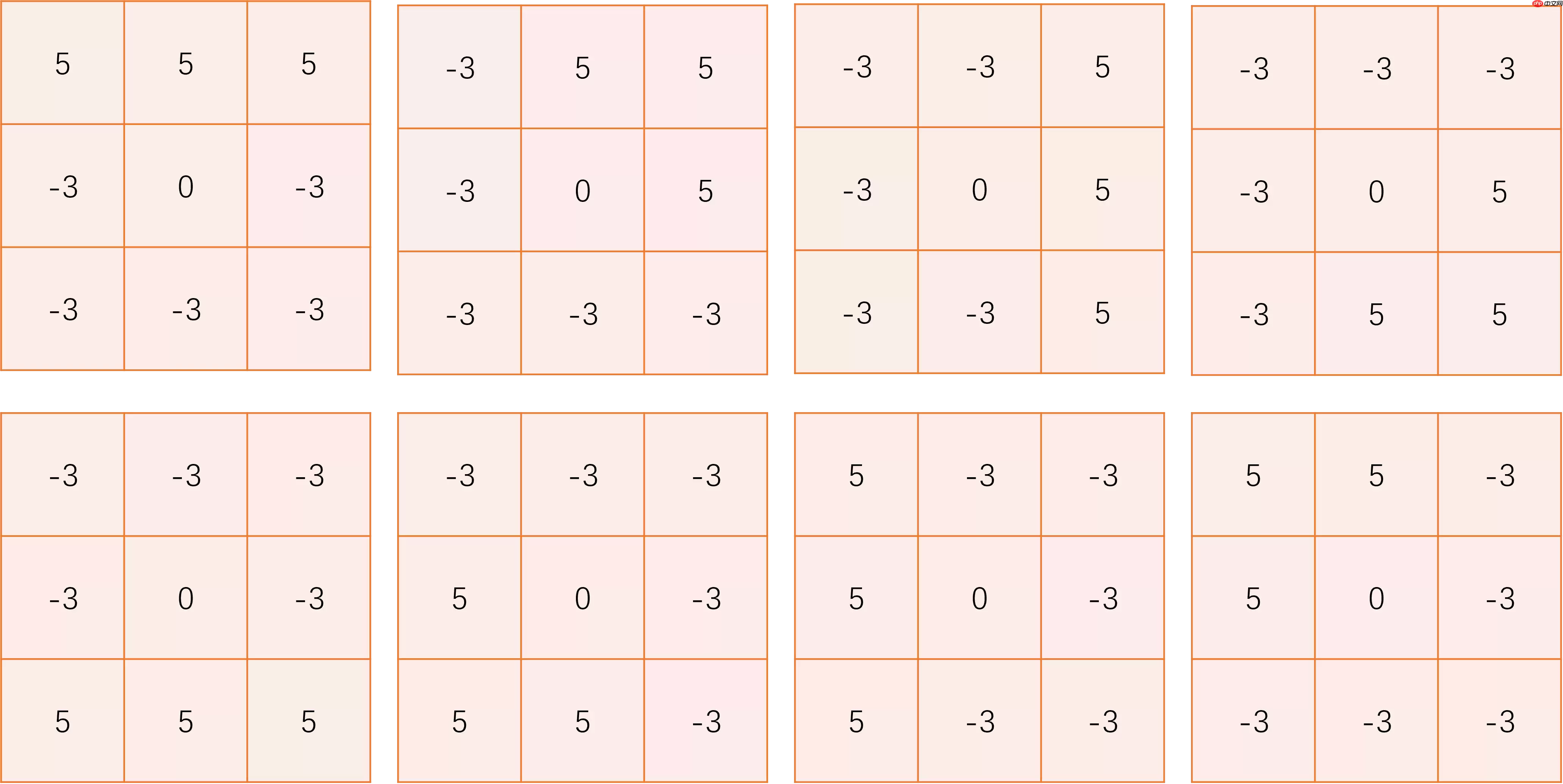 边缘检测系列1：传统边缘检测算子 - 游乐网