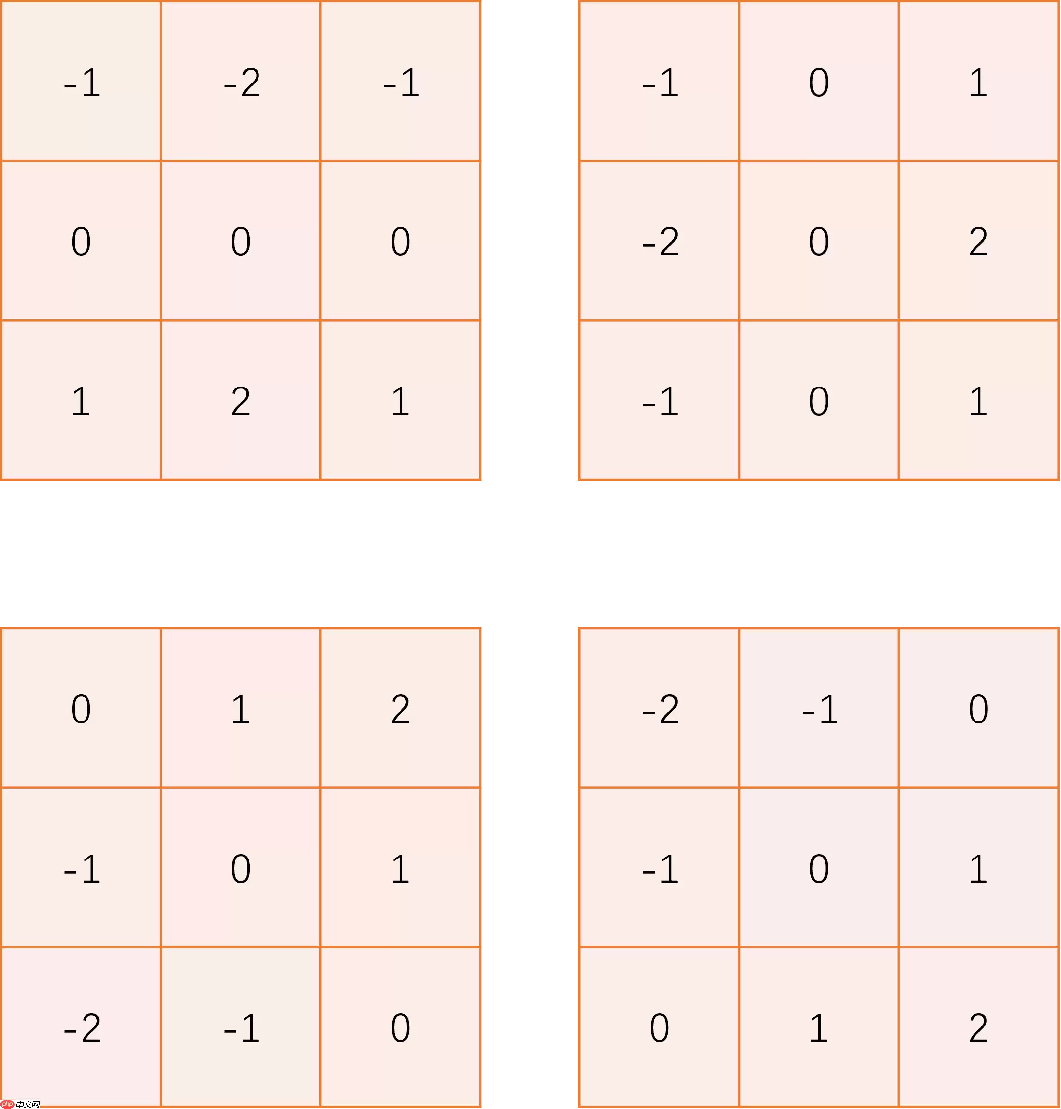 边缘检测系列1：传统边缘检测算子 - 游乐网