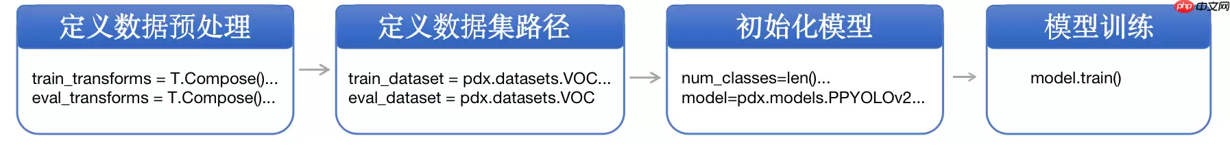 基于PP-YOLOv2的火灾/烟雾检测 - 游乐网