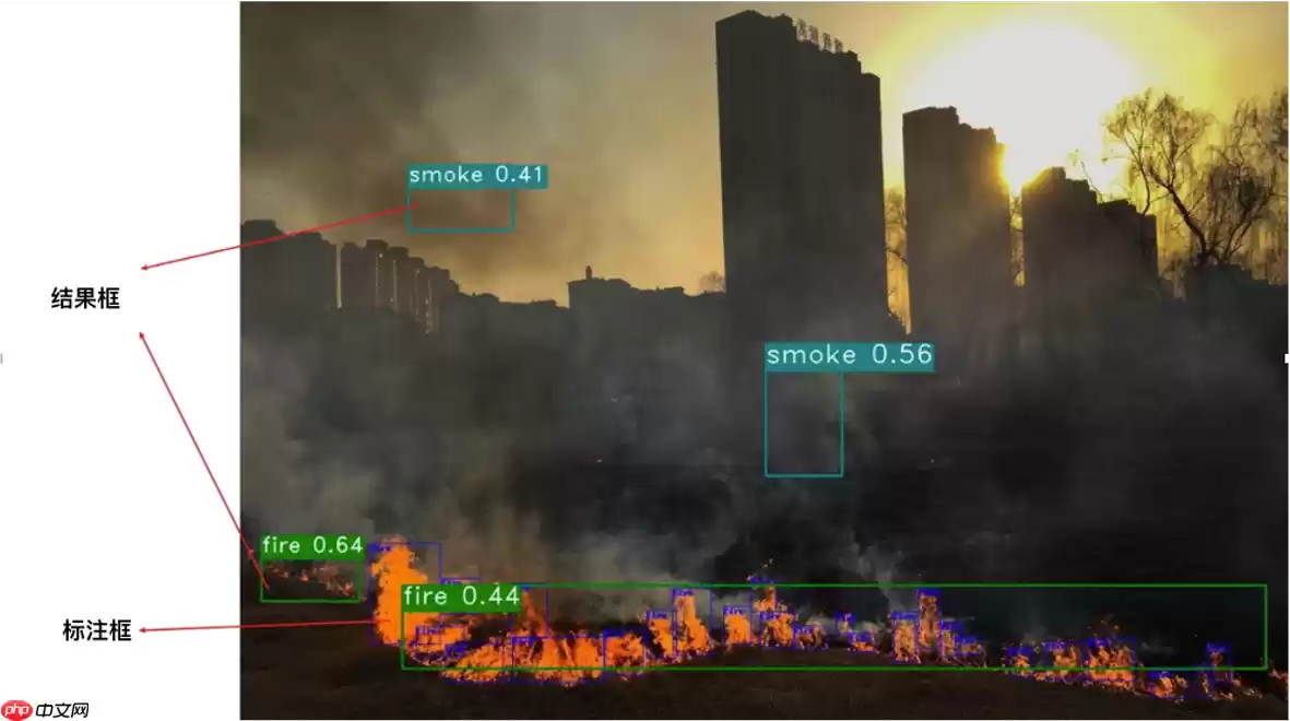 基于PP-YOLOv2的火灾/烟雾检测 - 游乐网