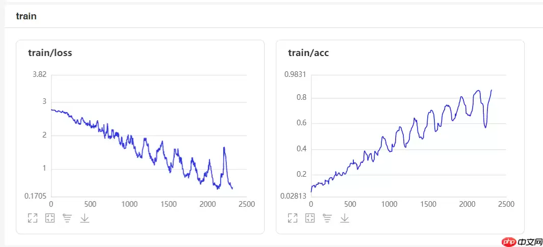 CoordAtt：即插即用的新注意力机制！助力改进任务的神器！ - 游乐网