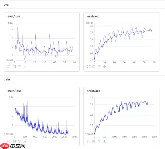 AsymmNet ：使用非对称瓶颈实现的超轻量卷积神经网络！ - 游乐网