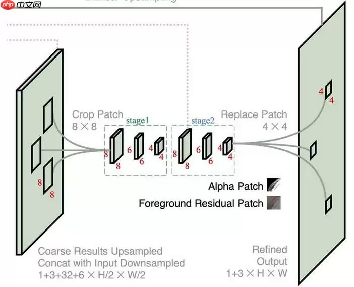 抠像任务:基于飞桨复现BackgroundMattingV2模型 - 游乐网