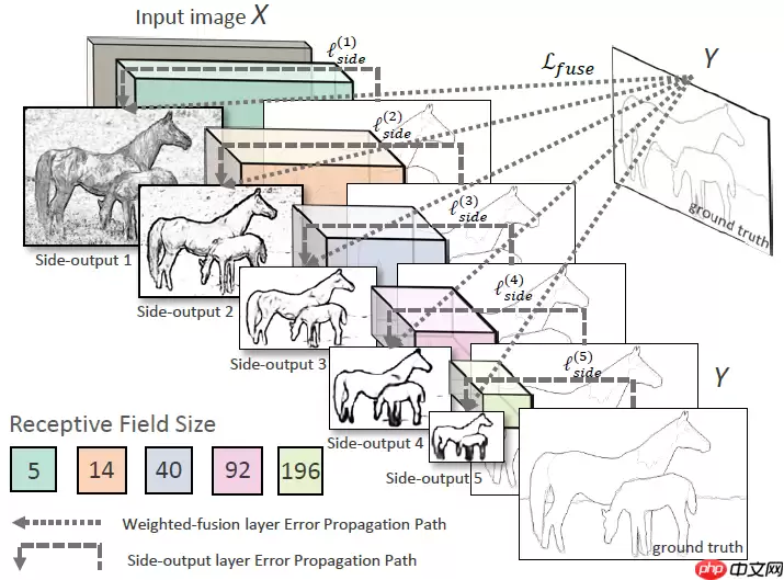 边缘检测系列3：【HED】 Holistically-Nested 边缘检测 - 游乐网
