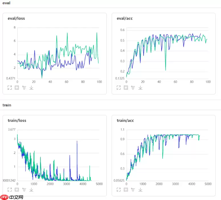SimAM：无参数Attention！助力分类/检测/分割涨点！ - 游乐网
