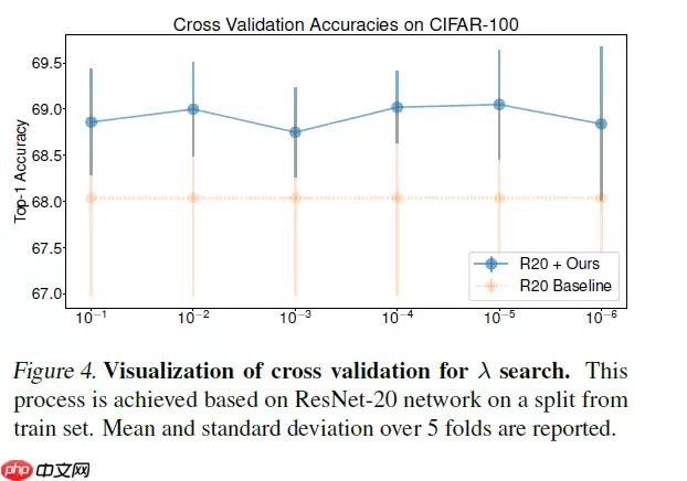 SimAM：无参数Attention！助力分类/检测/分割涨点！ - 游乐网