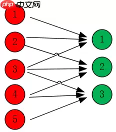 ResNet及BCD版本详解且在眼疾识别中应用实例 - 游乐网