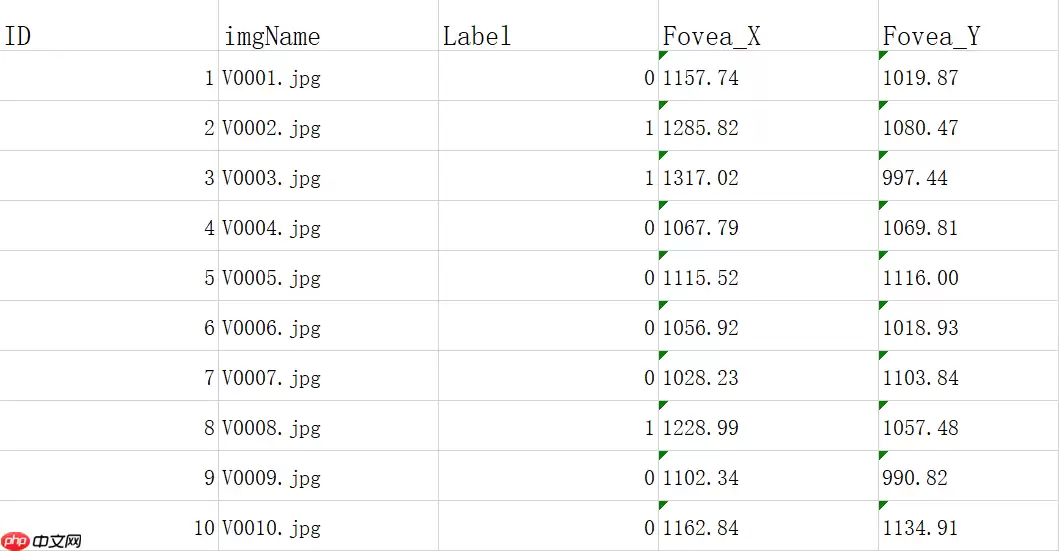 ResNet及BCD版本详解且在眼疾识别中应用实例 - 游乐网