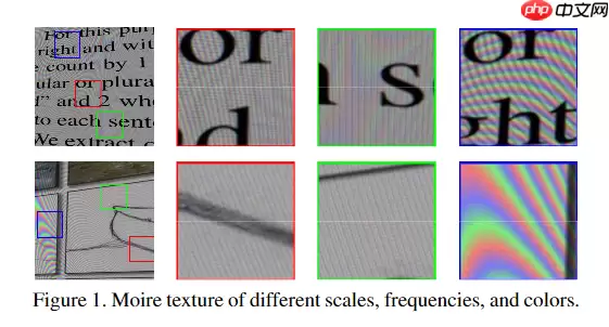 去除摩尔纹，治愈强迫症, 来卷网盘赛，榜评0.55623 - 游乐网