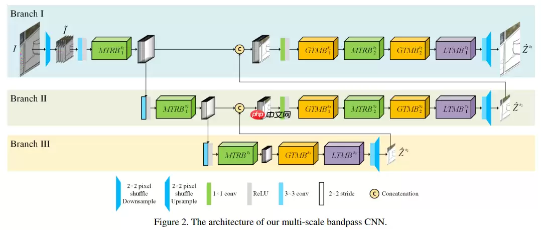 去除摩尔纹，治愈强迫症, 来卷网盘赛，榜评0.55623 - 游乐网