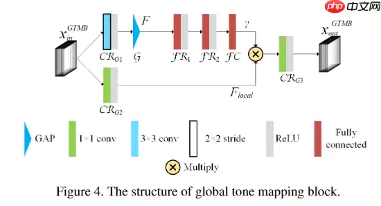 去除摩尔纹，治愈强迫症, 来卷网盘赛，榜评0.55623 - 游乐网