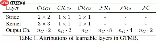 去除摩尔纹，治愈强迫症, 来卷网盘赛，榜评0.55623 - 游乐网