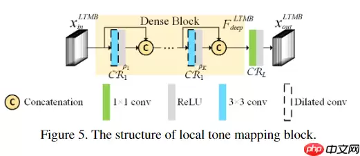 去除摩尔纹，治愈强迫症, 来卷网盘赛，榜评0.55623 - 游乐网