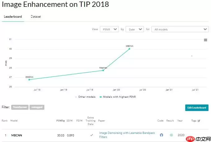 去除摩尔纹，治愈强迫症, 来卷网盘赛，榜评0.55623 - 游乐网