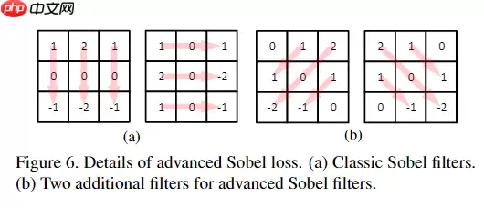 去除摩尔纹，治愈强迫症, 来卷网盘赛，榜评0.55623 - 游乐网