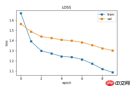【NLP】基于Seq2Seq的代码注释自动生成技术研究 - 游乐网