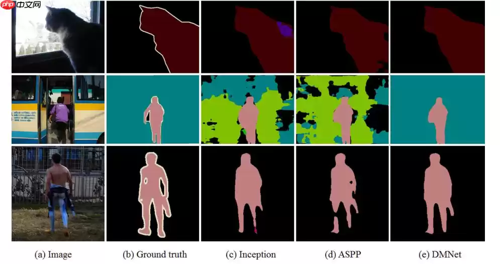 【第五期论文复现赛-语义分割】DMNet - 游乐网