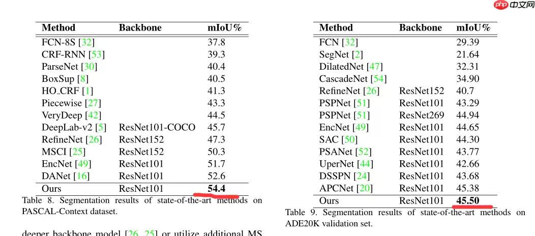 【第五期论文复现赛-语义分割】DMNet - 游乐网