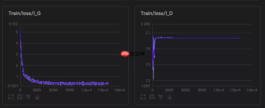 百度网盘AI大赛——图像处理挑战赛：手写文字擦除第10名方案 - 游乐网