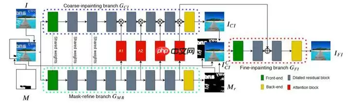 百度网盘AI大赛——图像处理挑战赛：手写文字擦除第10名方案 - 游乐网