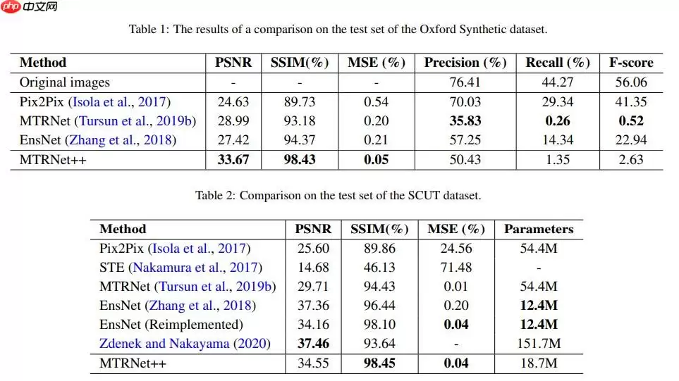 百度网盘AI大赛——图像处理挑战赛：手写文字擦除第10名方案 - 游乐网