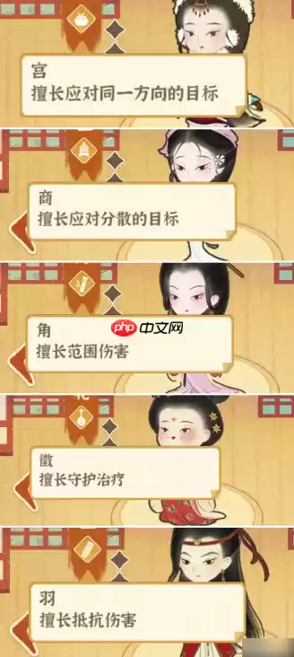 某某朝的女子乐坊最强阵容 某某朝的女子乐坊阵容推荐