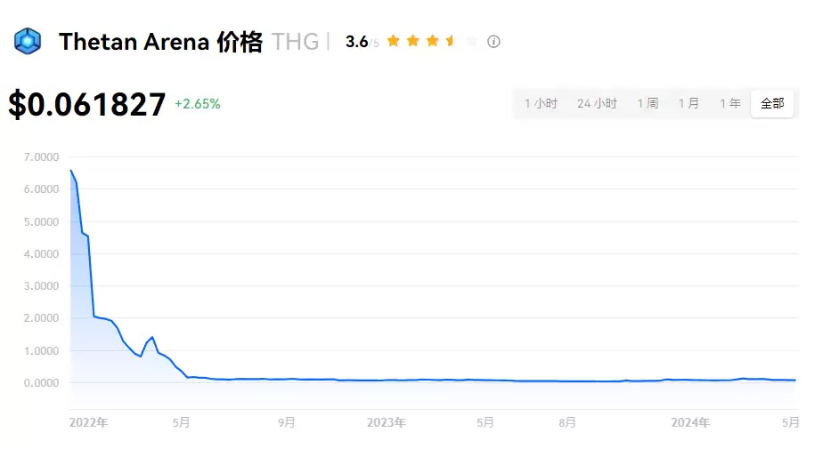 支持THG交易的交易所