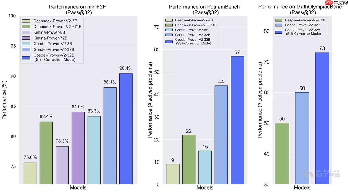 Goedel-Prover-V2— 普林斯顿联合清华等开源的定理证明模型