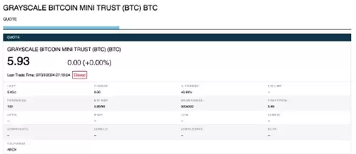 Grayscale比特币迷你信托交易