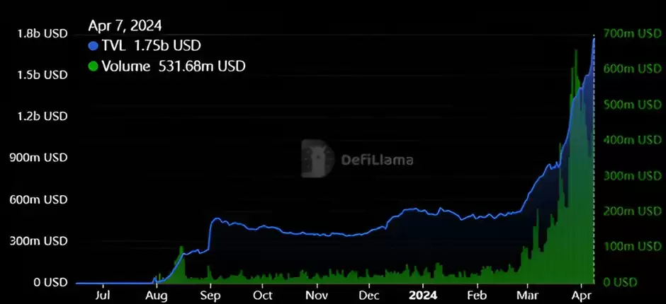 Base链生态系统图