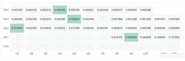 BUNI Coin Historical Prices