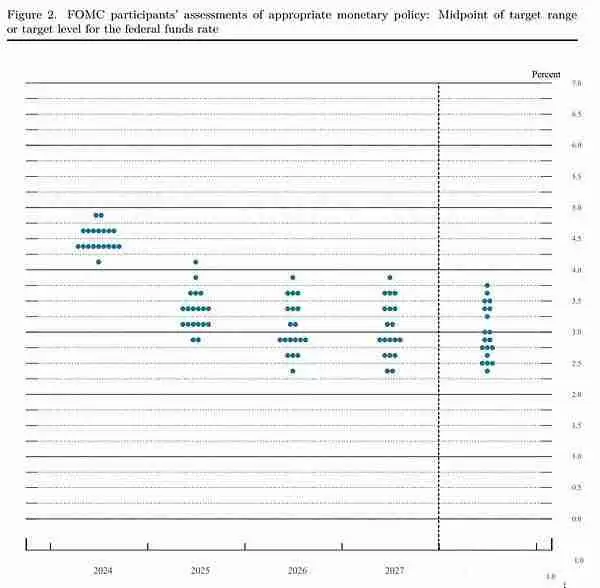 4年来首次美联储降息50个基点 市场人士：鲍威尔有些言行不一