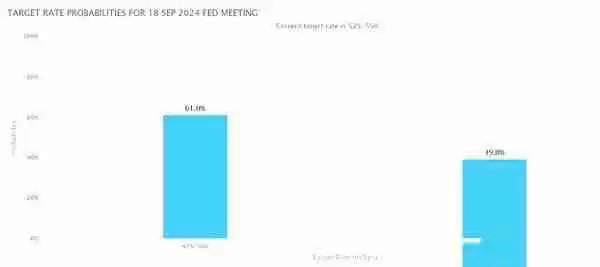 4年来首次美联储降息50个基点 市场人士：鲍威尔有些言行不一