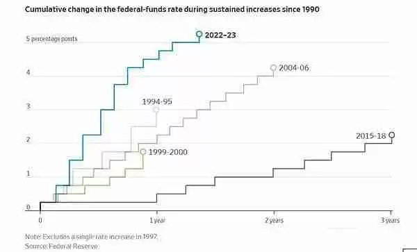 4年来首次美联储降息50个基点 市场人士：鲍威尔有些言行不一