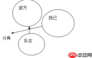 球球大作战怎么操作 球球大作战简单操作技巧