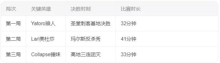 EWC《DOTA2》：Spirit 3-0横扫Falcons问鼎总冠军! 东欧豪门再创王朝