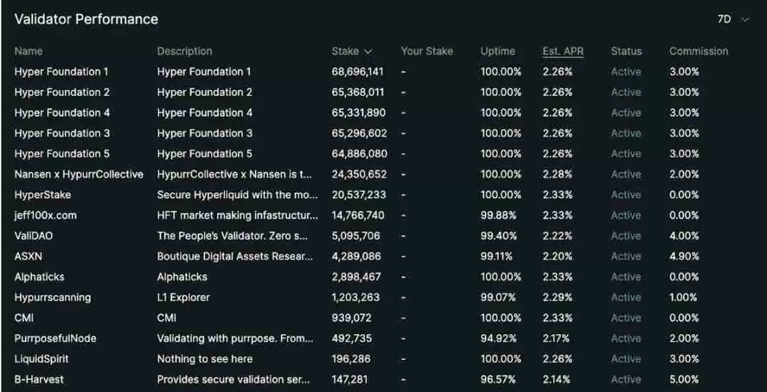 一位验证者致Hyperliquid团队的信：你们做了一款很好的产品，但可以更好