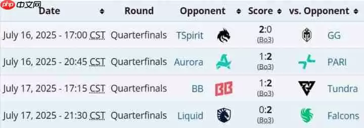 EWC电竞世界杯Dota2四强出炉！东欧双雄会师半决赛