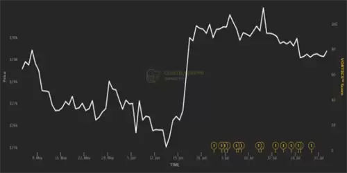 MicroStratgy恢复盈利 目前拥有价值$4.4B比特币-第2张图片-本站