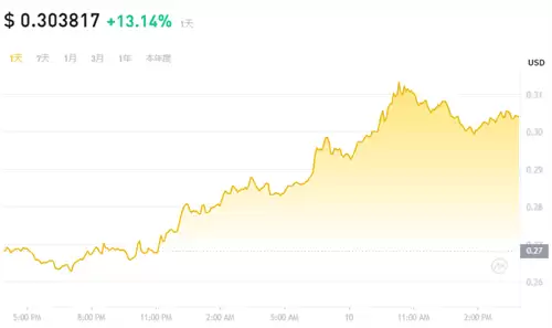 GRT币是什么虚拟币种有无投资价值?-第2张图片-本站