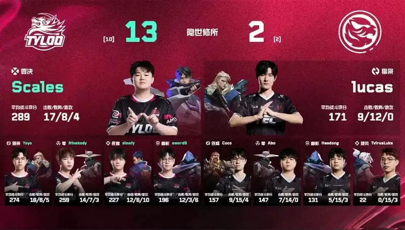 无畏契约VCT CN第二赛段: Scales双图Carry!TYL 13-2/13-10碾压TEC登顶OMEGA组 无畏契约VCT CN第二赛段: Scales双图Carry!TYL 13-2/13-10碾压TEC登顶OMEGA组