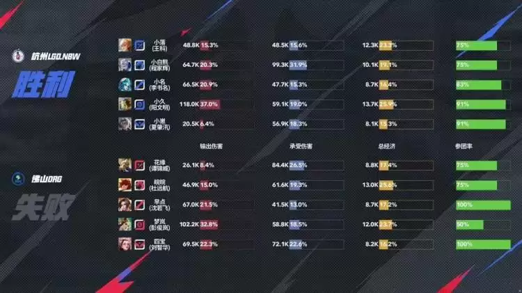 梦岚孙尚香三杀难救主?鏖战六局终破魔咒 LGD.NBW上演惊天逆转晋级季后赛 梦岚孙尚香三杀难救主?鏖战六局终破魔咒 LGD.NBW上演惊天逆转晋级季后赛