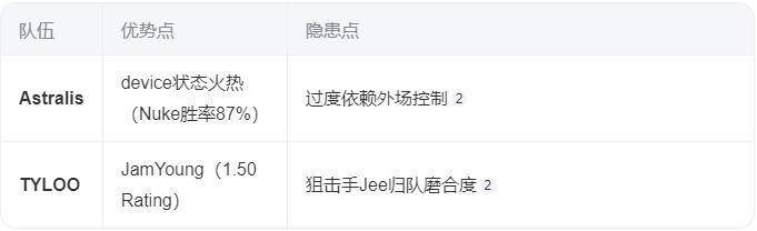 HooXi专访：从G2弃将到丹麦救世主，激活全新Astralis重返巅峰 