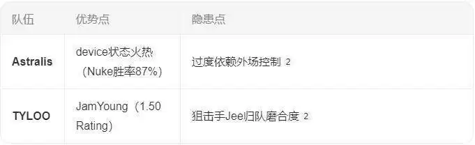 HooXi专访:从G2弃将到丹麦救世主,激活全新Astralis重返巅峰 HooXi专访:从G2弃将到丹麦救世主,激活全新Astralis重返巅峰