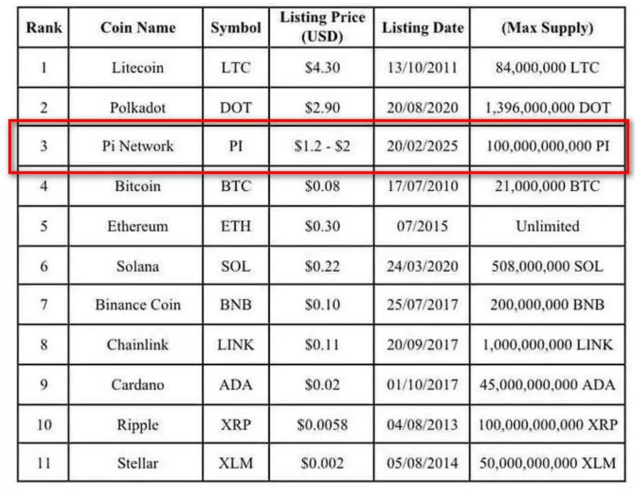 Pi币未来价值如何？