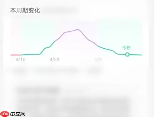 美柚怎么看怀孕几率 美柚查询怀孕几率方法介绍