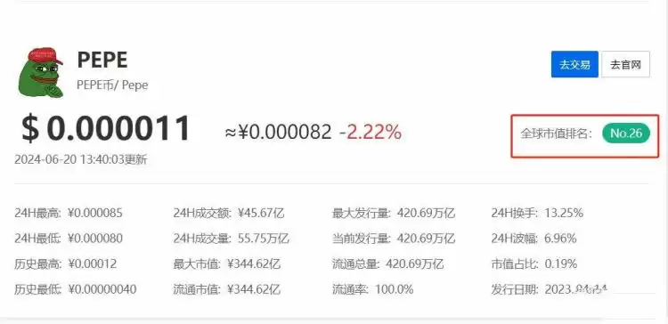 PEPE币市值排名图