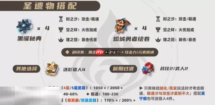 原神玛薇卡培养攻略 玛薇卡全方位养成攻略